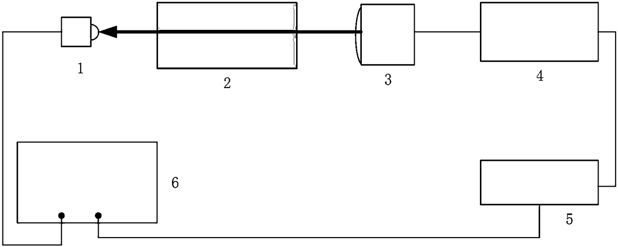 Multi-absorption-line gas temperature measurement method