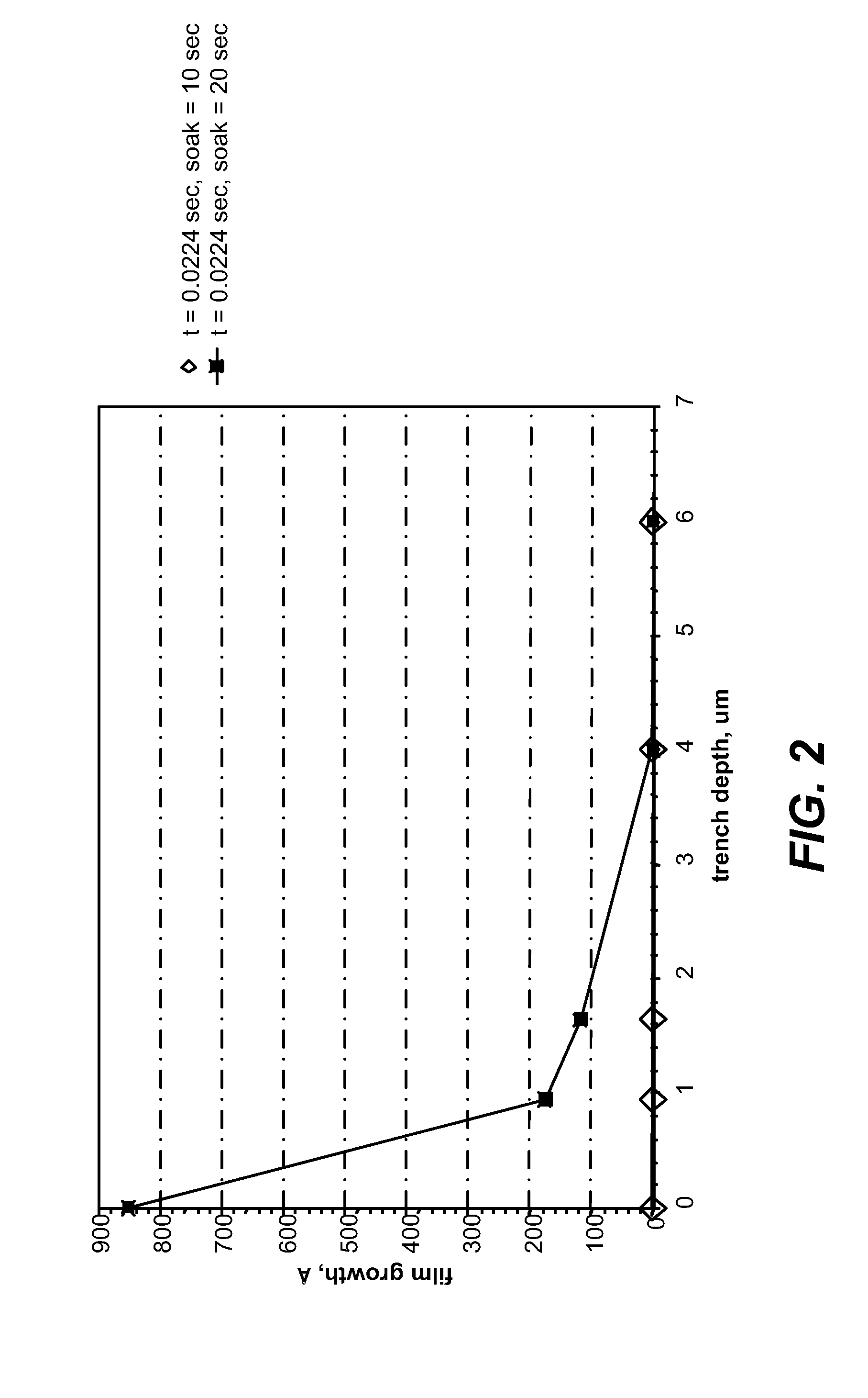 Method of selective coverage of high aspect ratio structures with a conformal film