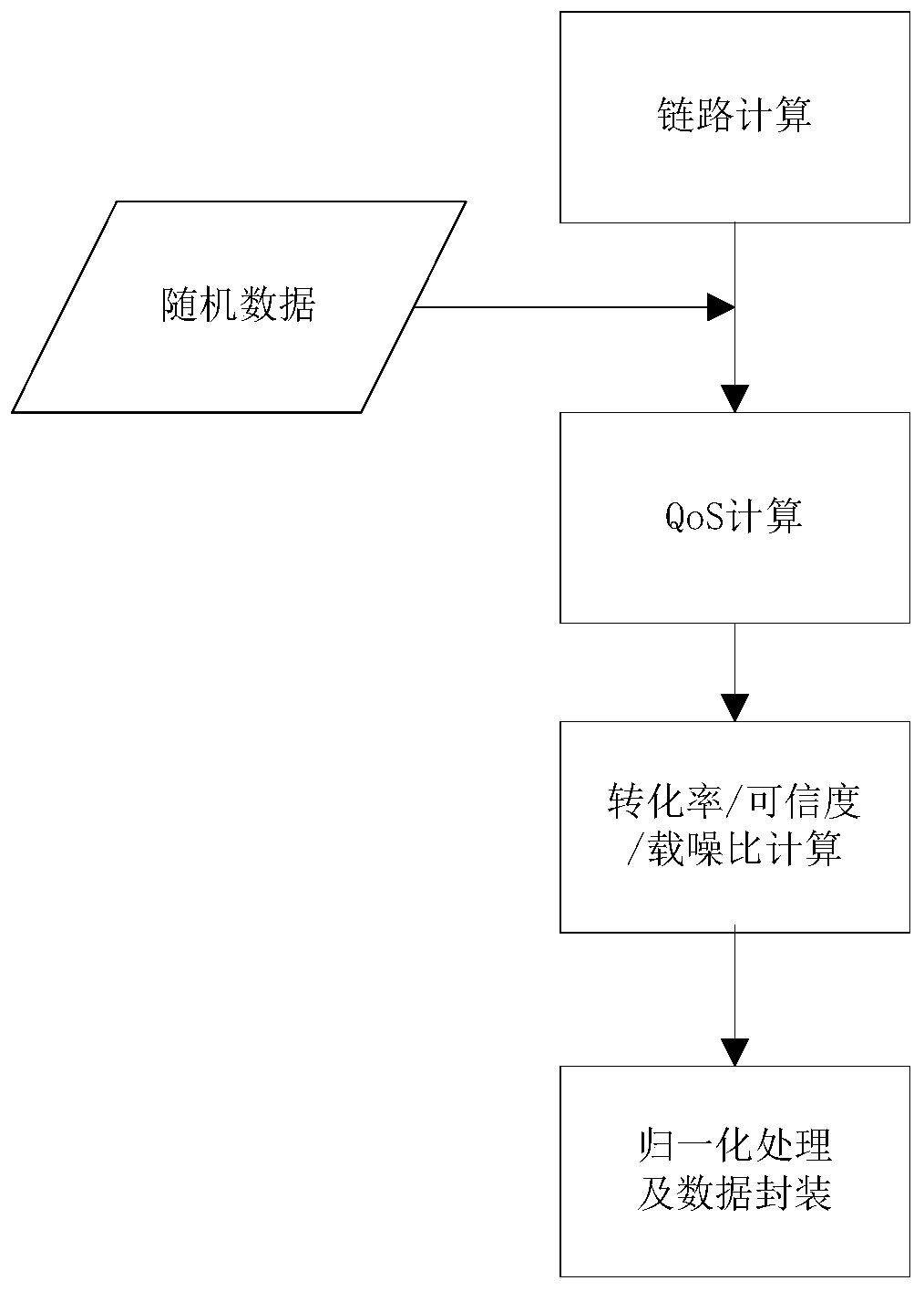 A comprehensive performance evaluation system and method for spatial information network