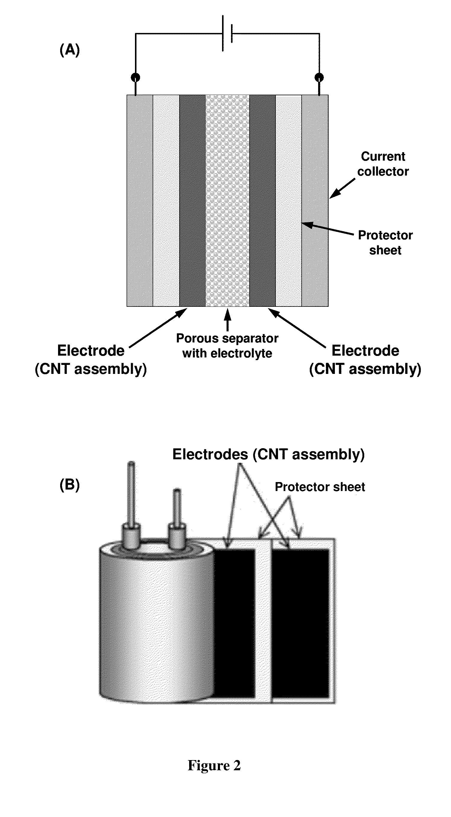 Method of purifying carbon nanotubes and applications thereof