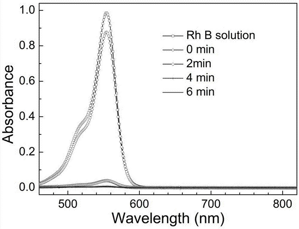 Method for preparing Fe3O4 nanoparticle/graphene composite material by sol electrostatic self-assembly process and application thereof