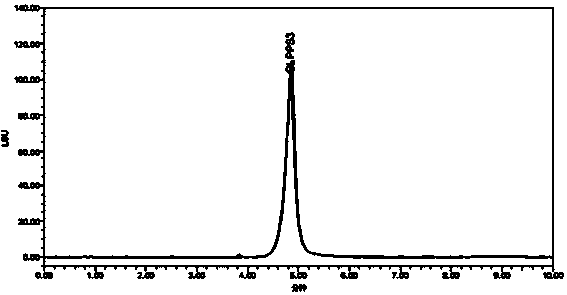 Method for rapidly determining polysaccharide peptide in lucid ganoderma product