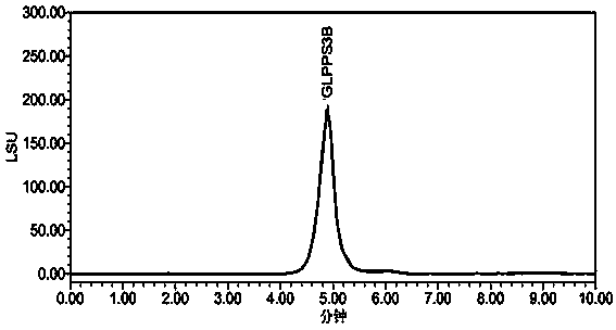 Method for rapidly determining polysaccharide peptide in lucid ganoderma product