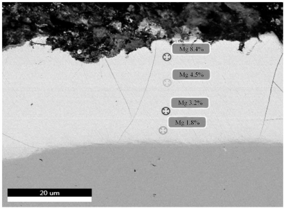 Sheradizing method and anti-corrosion metal part