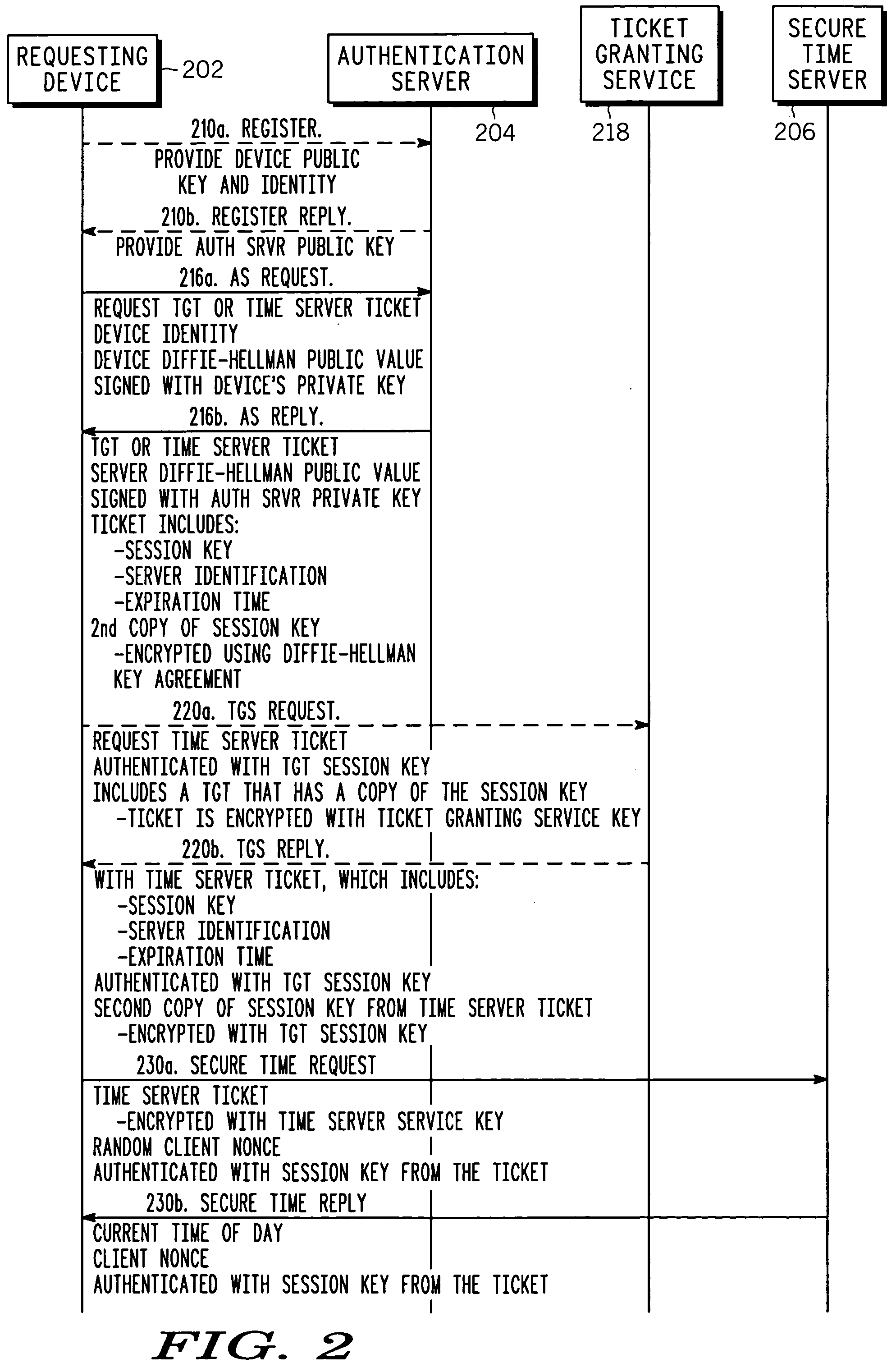 Ticket-based secure time delivery in digital networks