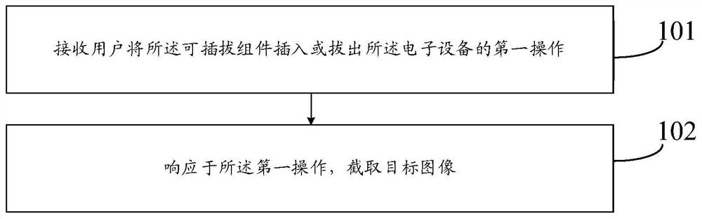 A screenshot method and device