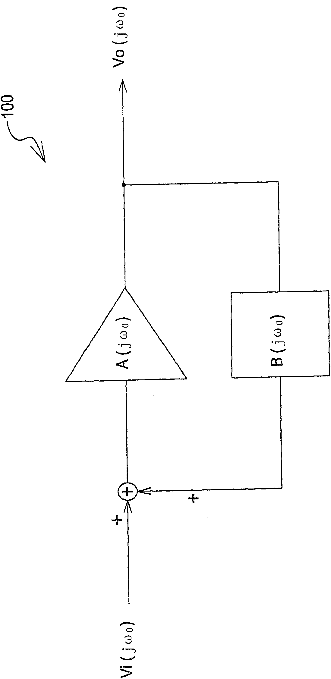 Stable oscillator without influence of temperature variation and power supply voltage variation