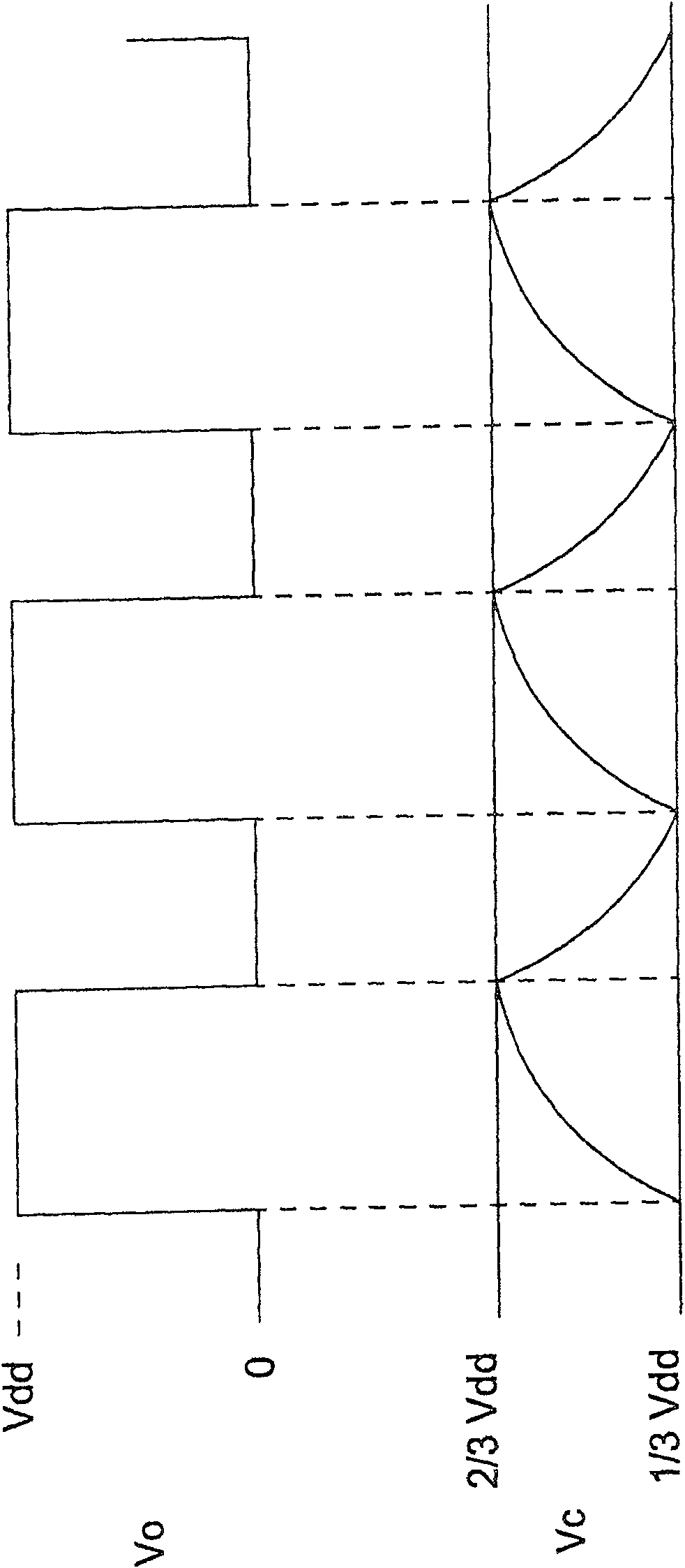 Stable oscillator without influence of temperature variation and power supply voltage variation