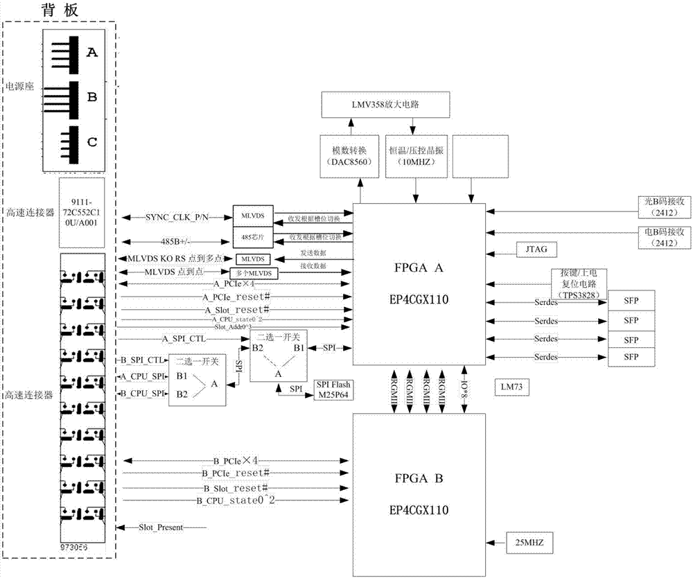 Time synchronizing method of distributed multi-port device and distributed multi-port system