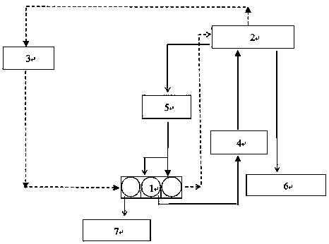 Low temperature evaporator