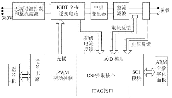 Digitalized welding machine with parameter self-learning function