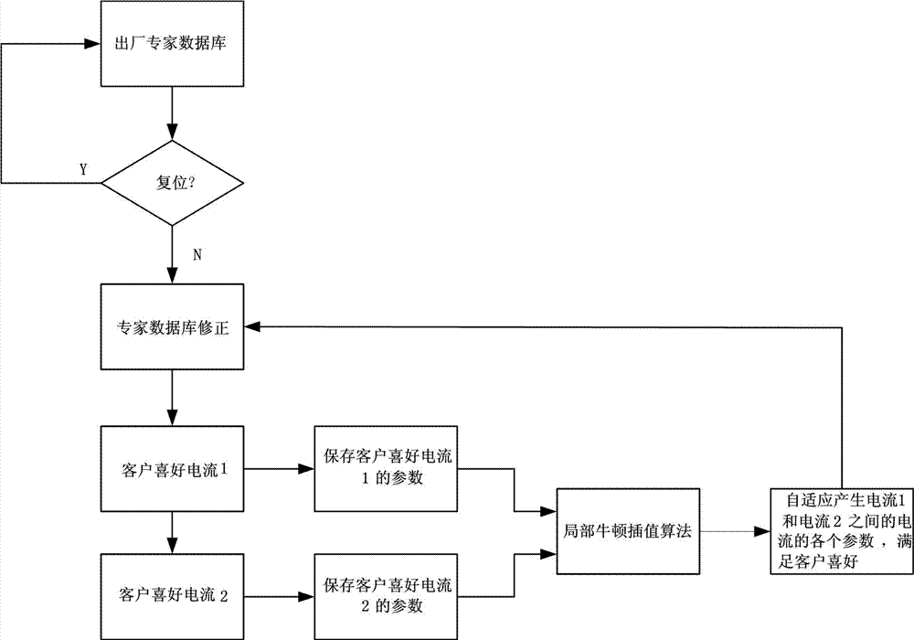 Digitalized welding machine with parameter self-learning function