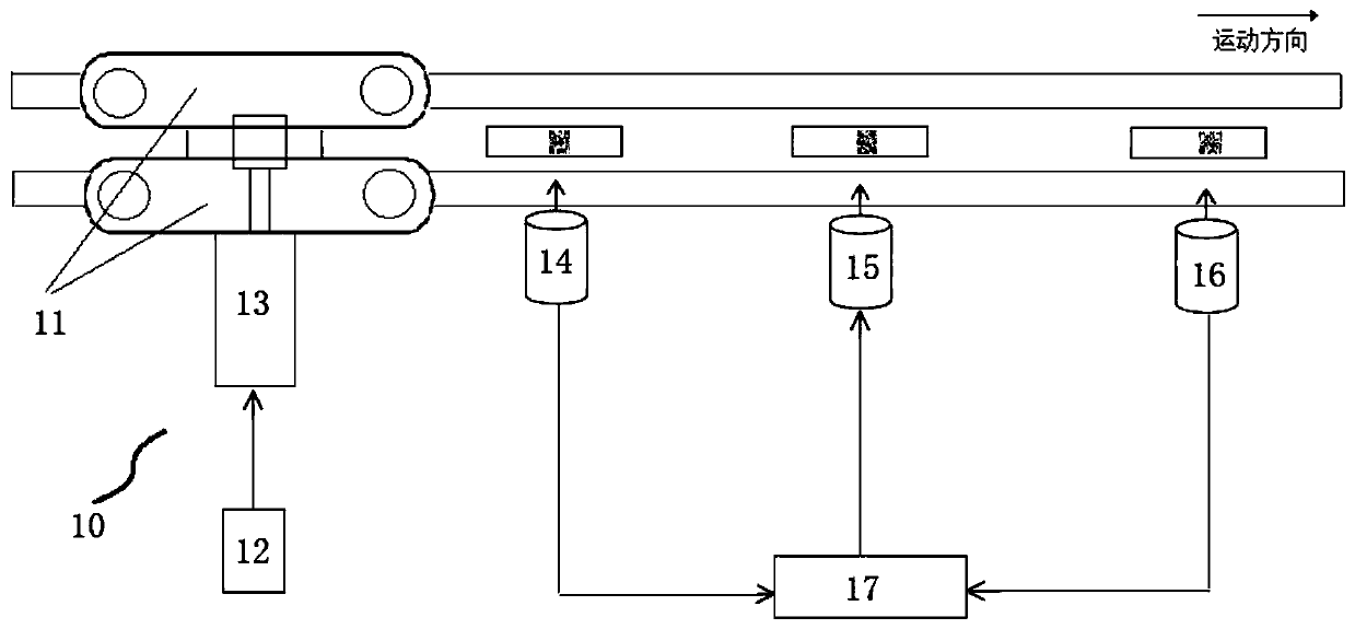 Cigarette online coding system and method