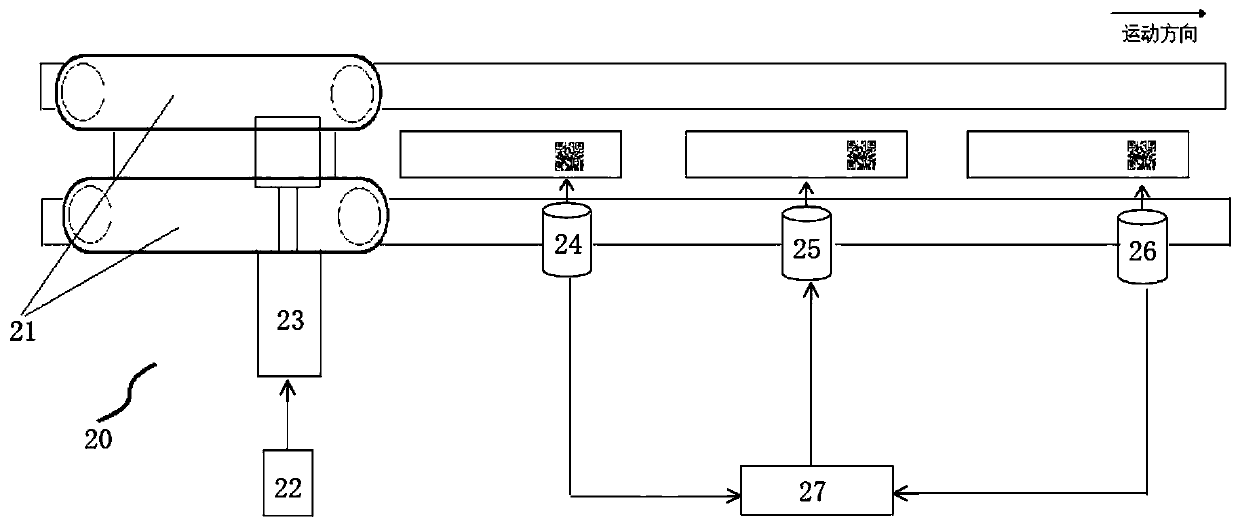 Cigarette online coding system and method