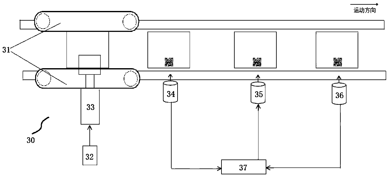 Cigarette online coding system and method