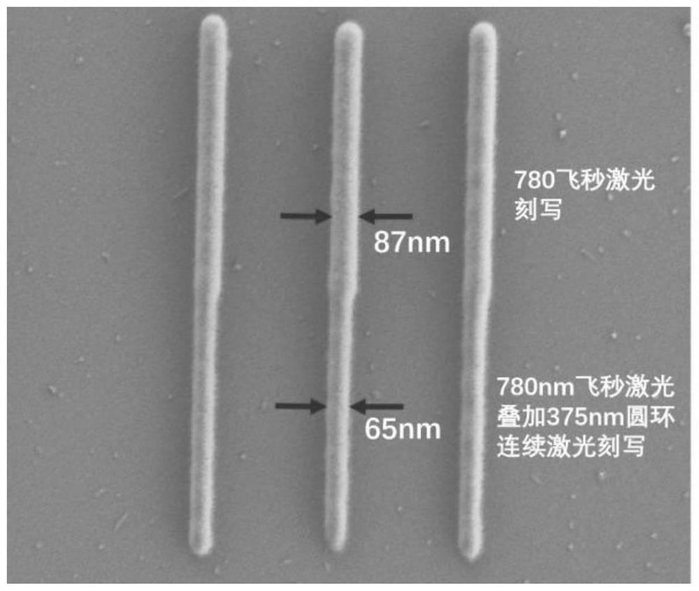 Intelligent reversible photosensitive femtosecond laser photoresist and photoetching processing method