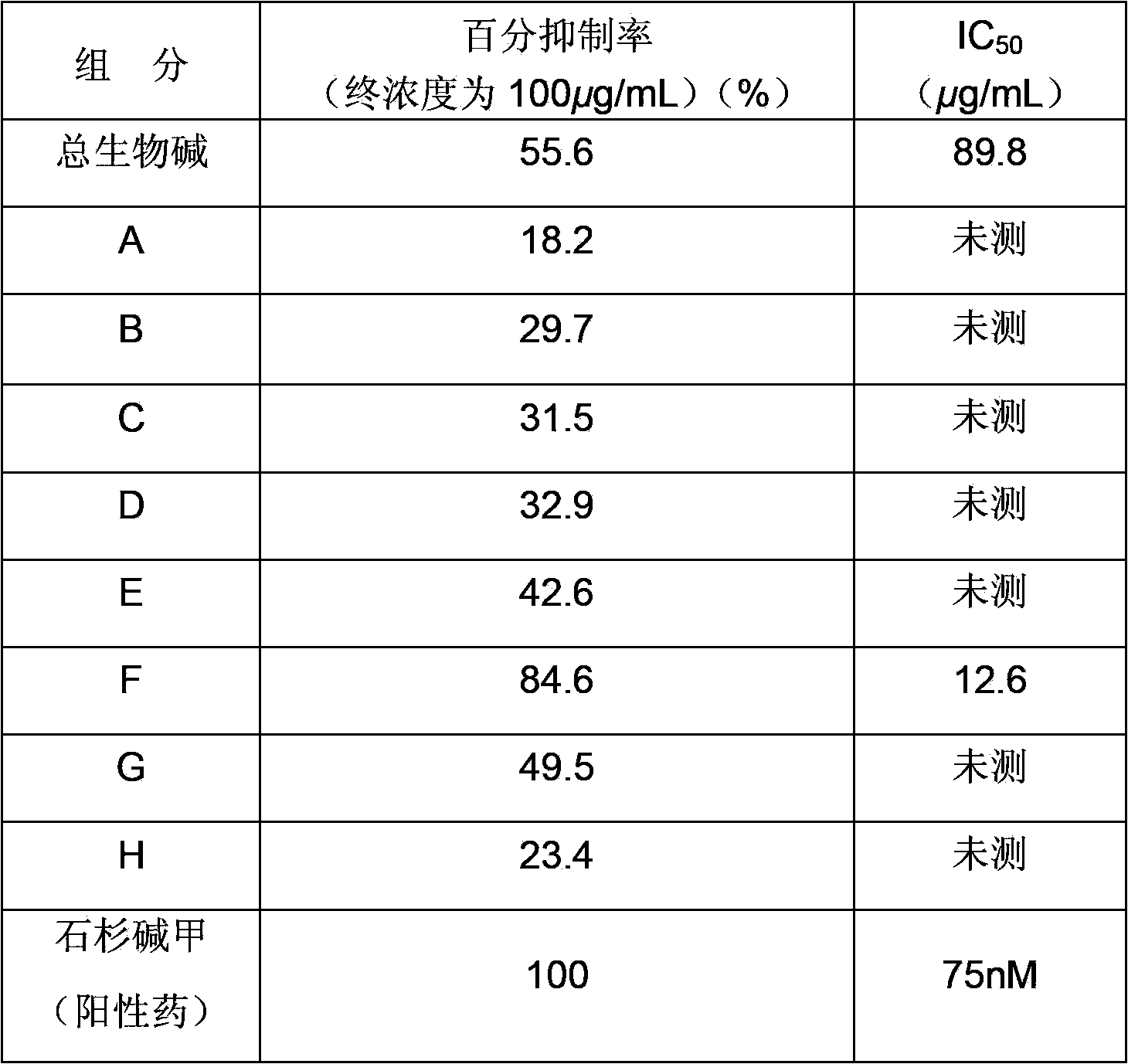 Preparation method and application of stemona effective part extract