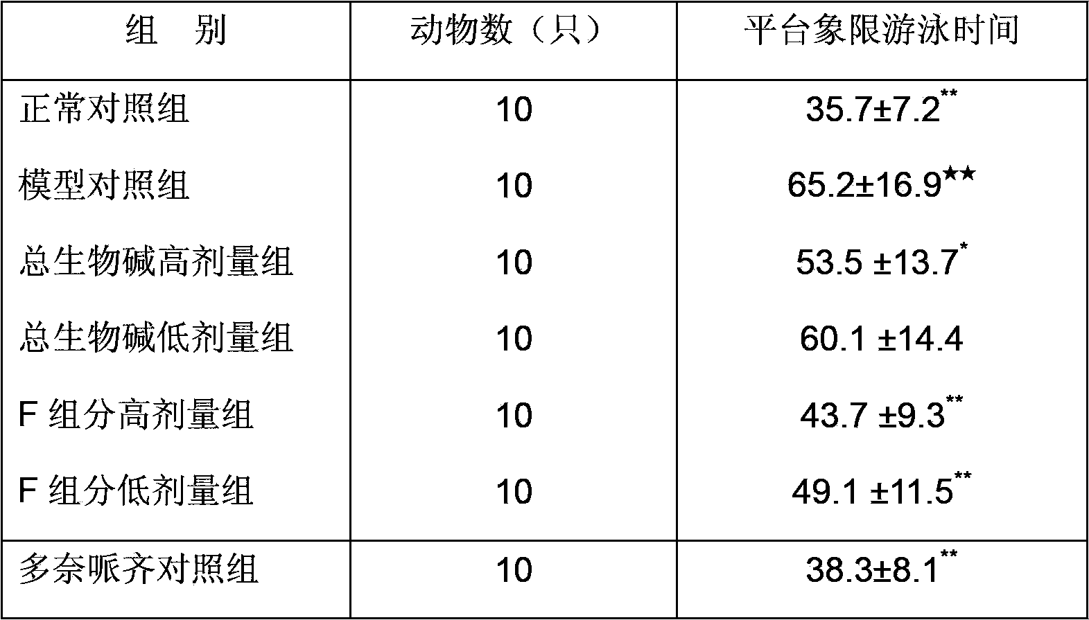 Preparation method and application of stemona effective part extract