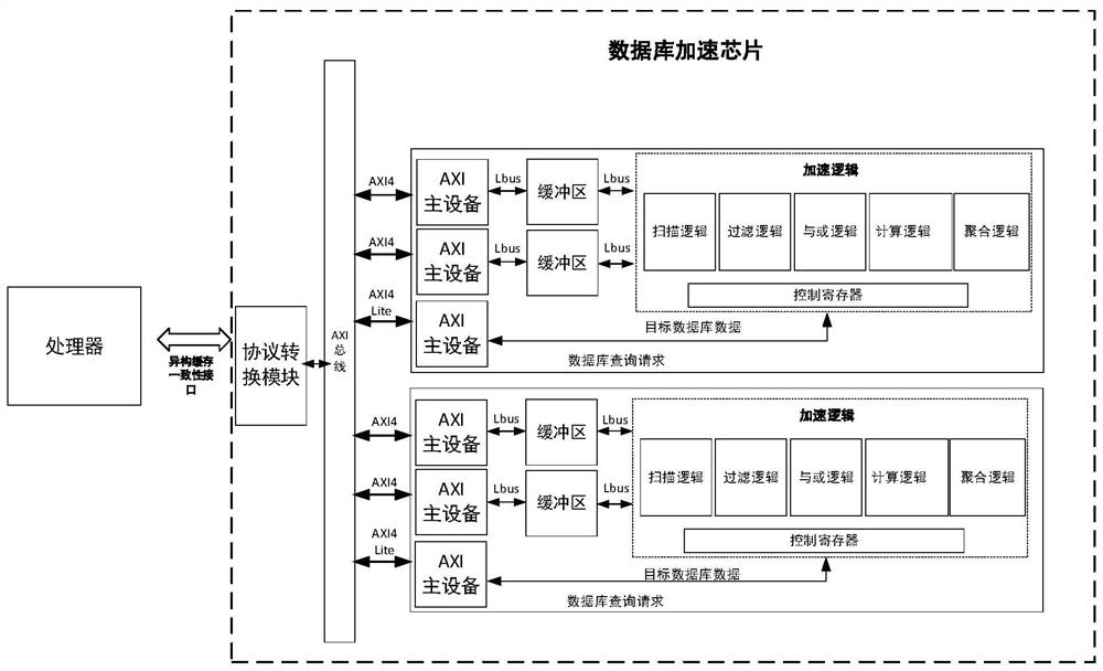 Server architecture, database query method thereof and storage medium