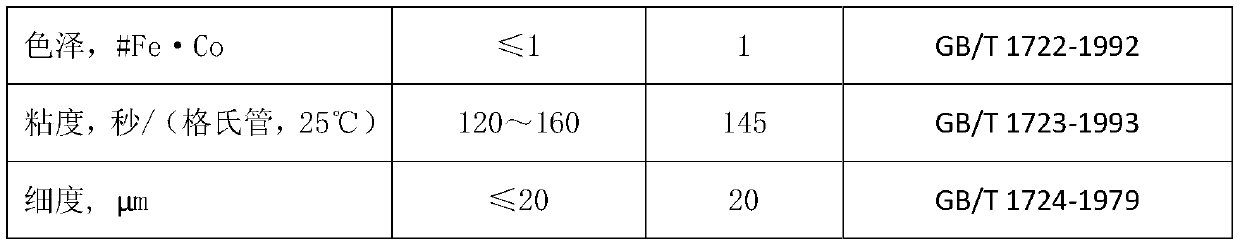 Water transfer printing tearable film resin, preparation method thereof and water transfer printing tearable film composition