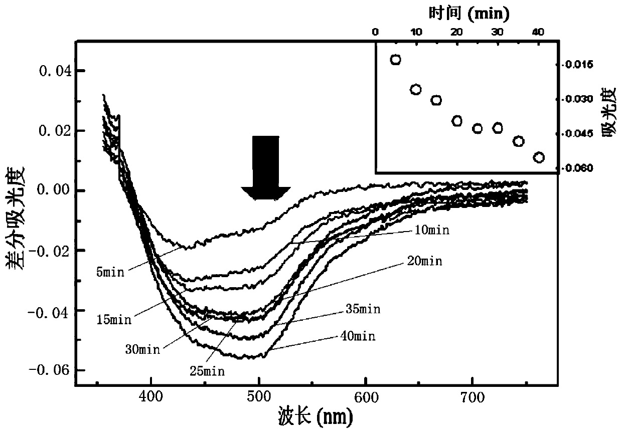 CDs/TiO2 film, and preparation method and application thereof