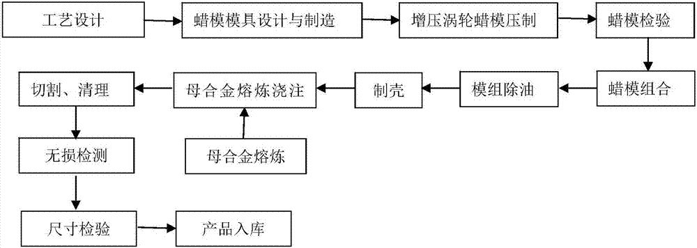 Turbine Casting Method for Turbocharger for Gasoline Engine