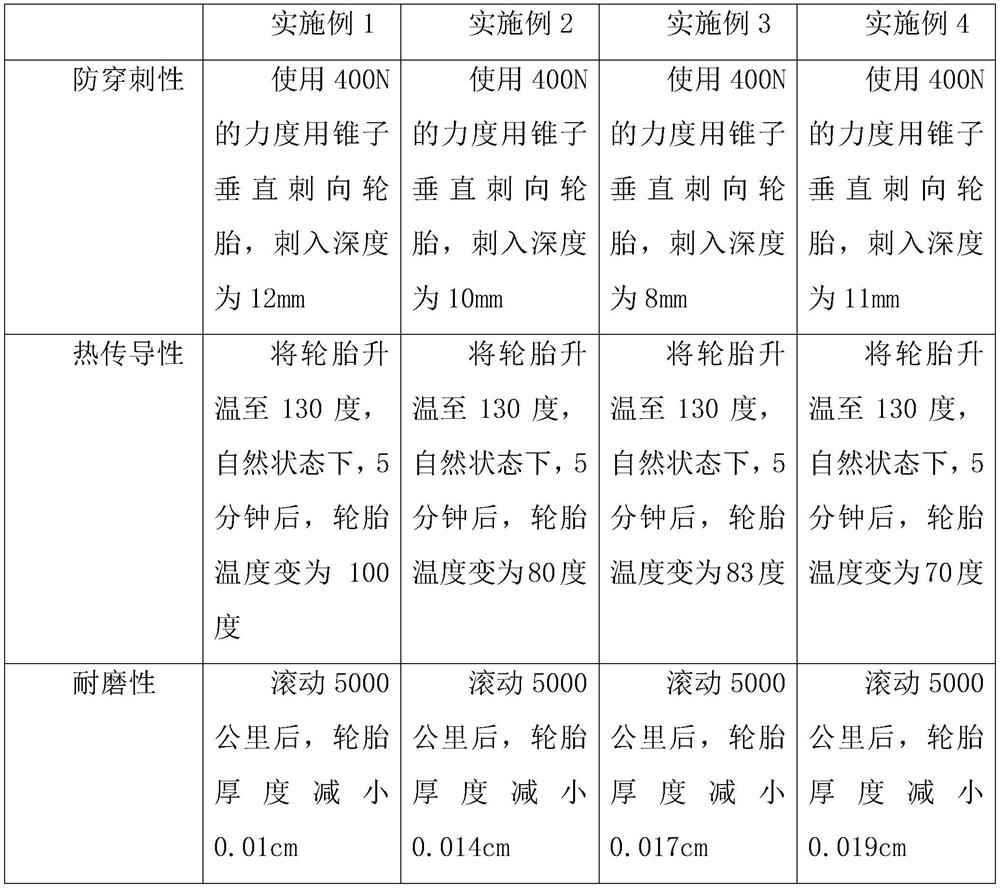 Solid tire with high flexibility and preparation method thereof