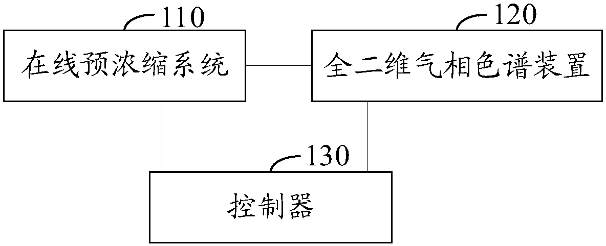 Online volatile organic compound detector and method