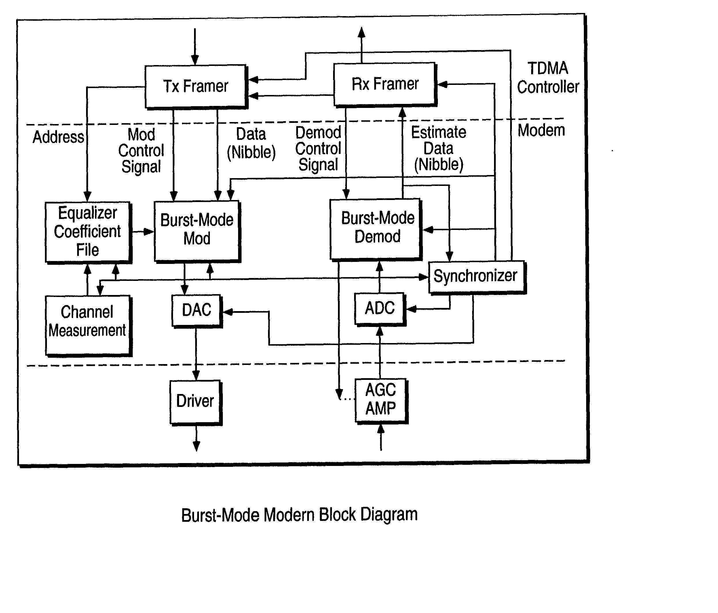 Channel adaptive equalization precoding system and method