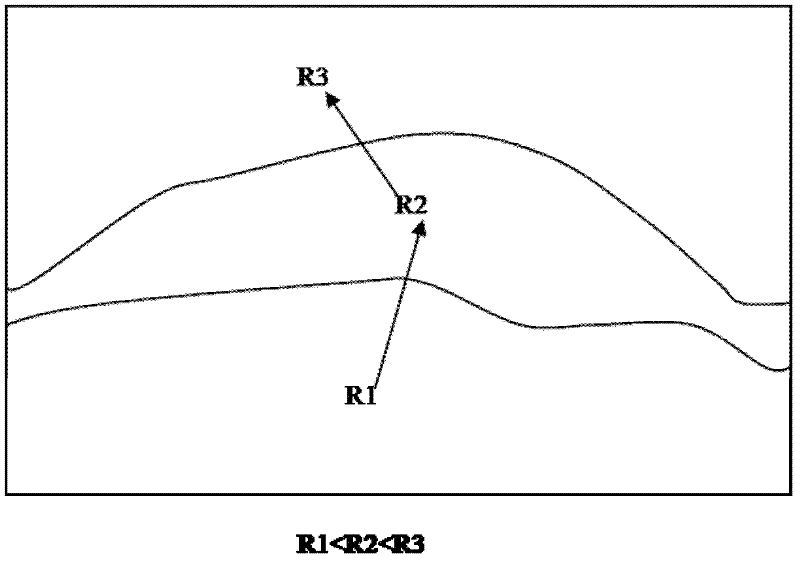 Hierarchical processing method of image scene based on Bayesian inference