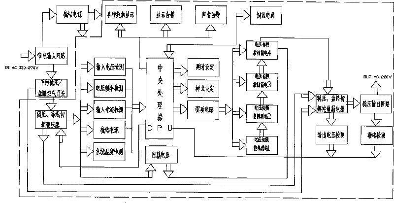 Energy-saving intelligent alternating current voltage stabilizing power supply