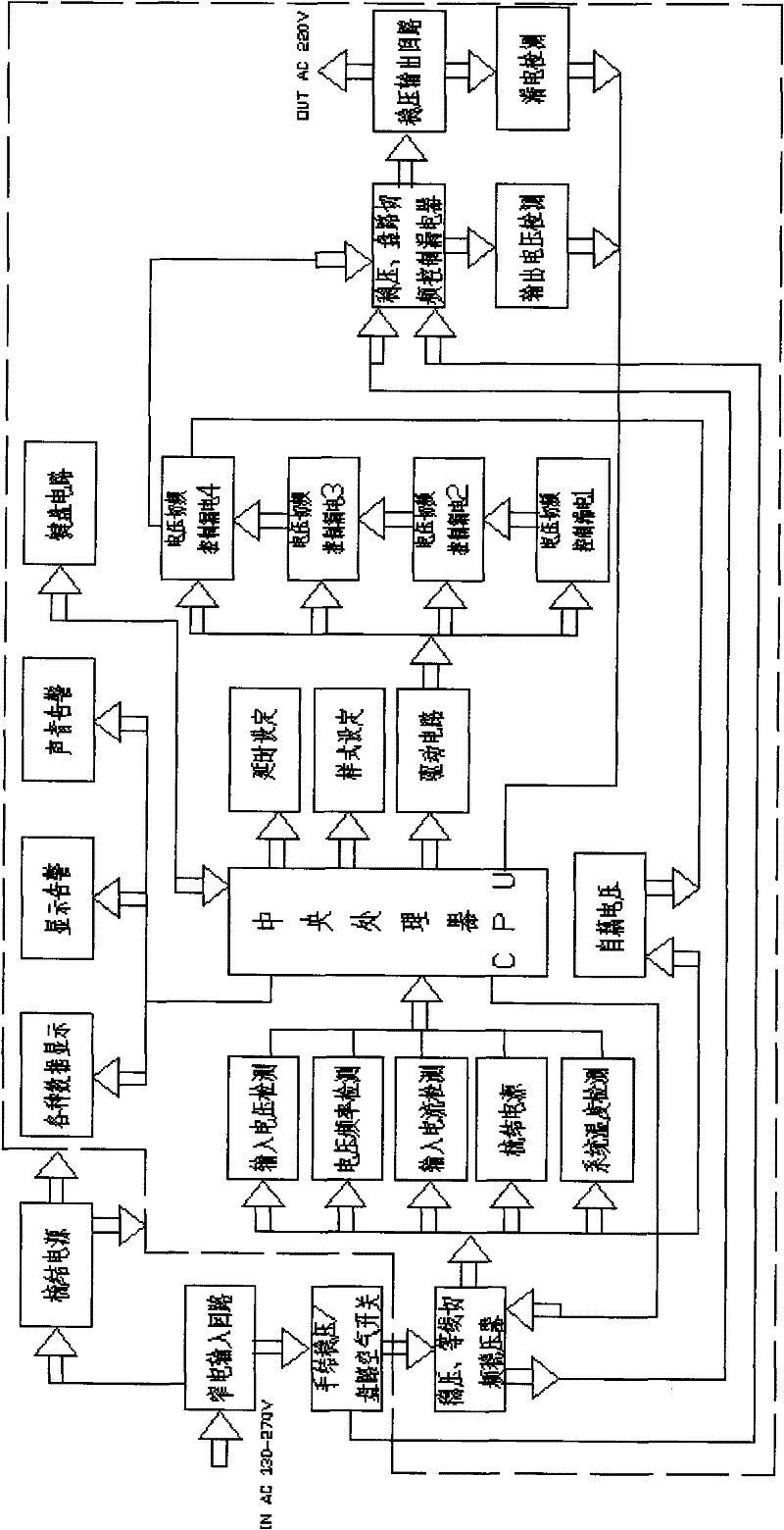 Energy-saving intelligent alternating current voltage stabilizing power supply