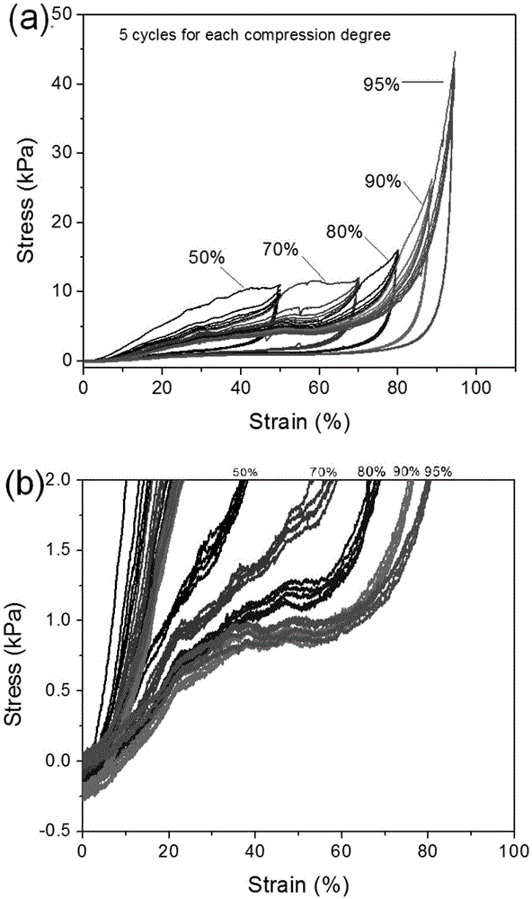 Honeycomb-structured graphene aerogel ball and production method thereof