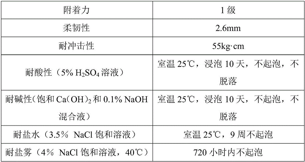 Modified graphene and paint containing modified graphene