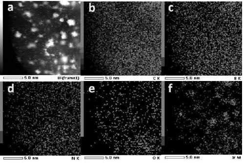 Preparation method and application of high-efficiency hydrogen evolution catalyst Ir@NBD-C