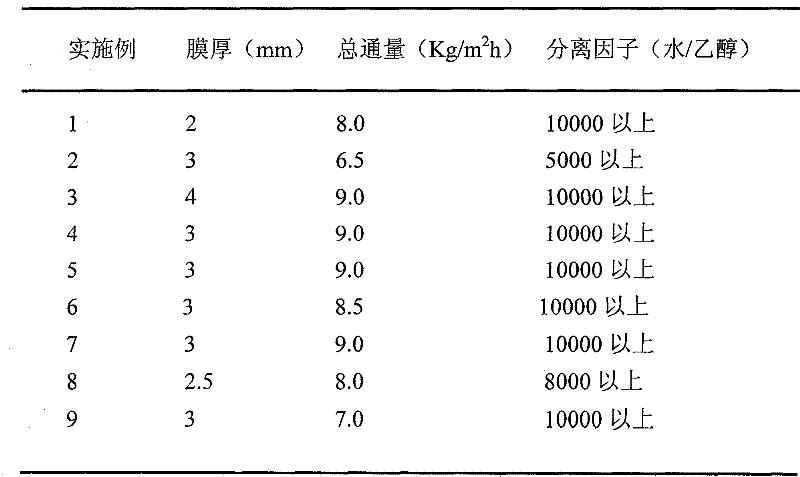 Molecular sieve composite membrane