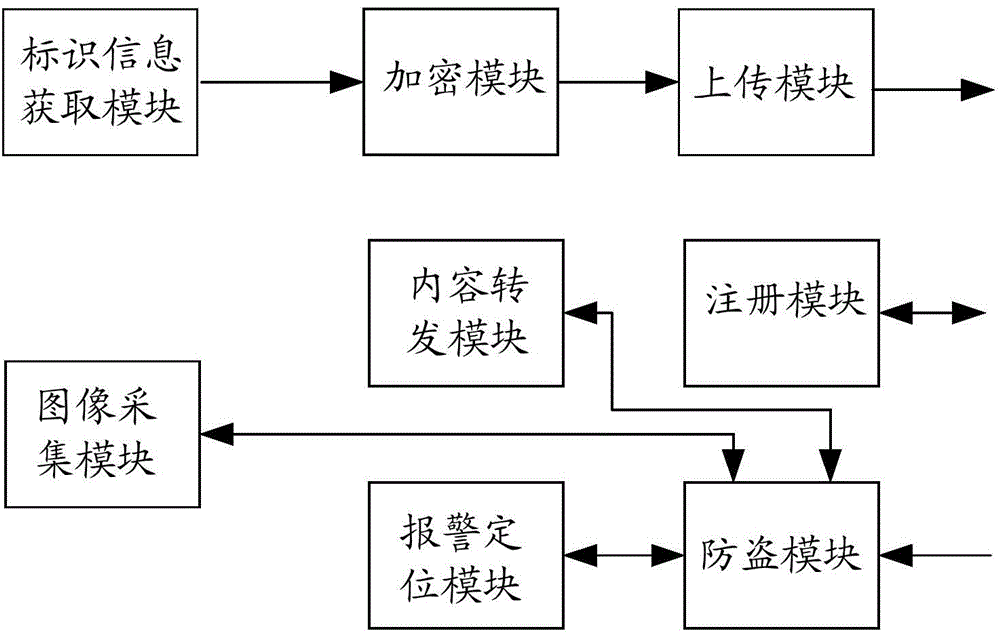 Terminal device and terminal device theft prevention method and system