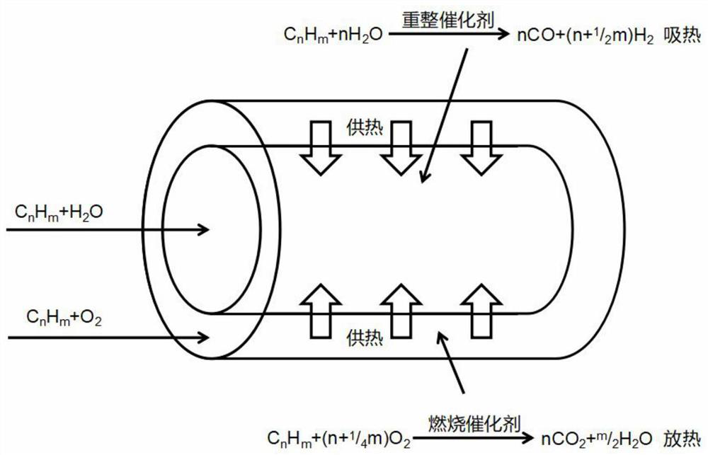 A multi-stage reforming power generation system using liquid fuel as hydrogen source for fuel cells