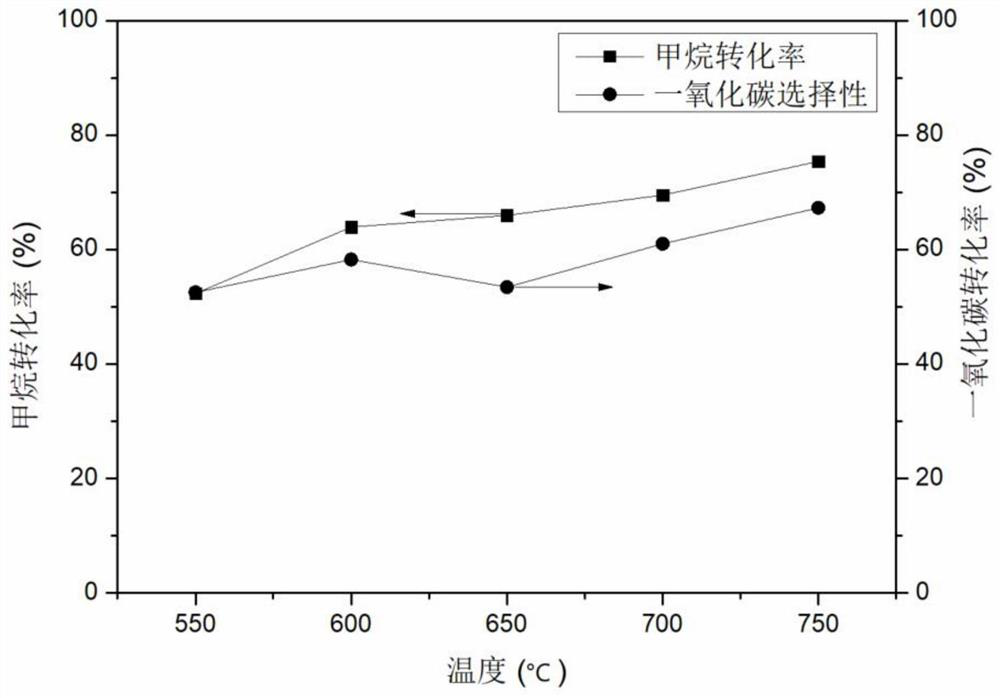 A multi-stage reforming power generation system using liquid fuel as hydrogen source for fuel cells