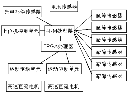 Ultra-fast exploring controller of two-wheel micro-mouse based on dual processors