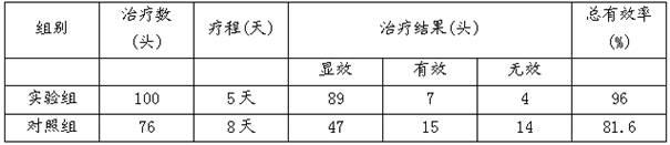 Feed for treating mycoplasmal pneumonia of swine and preparation method