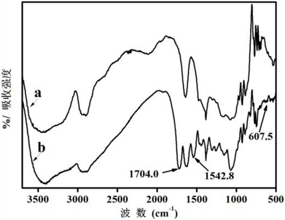 Chromatography medium as well as preparation method and application thereof