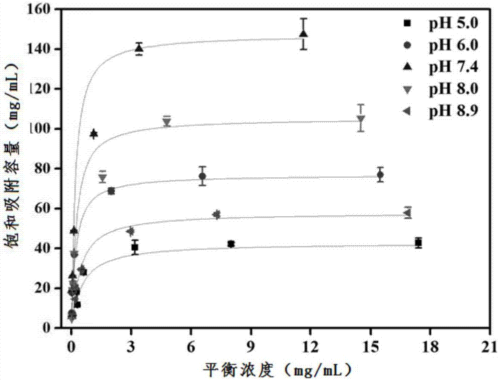 Chromatography medium as well as preparation method and application thereof