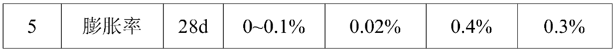 Rapid repairing material for airport parking apron and preparation method thereof