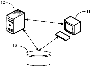 Test case sending method and test case server of network activities