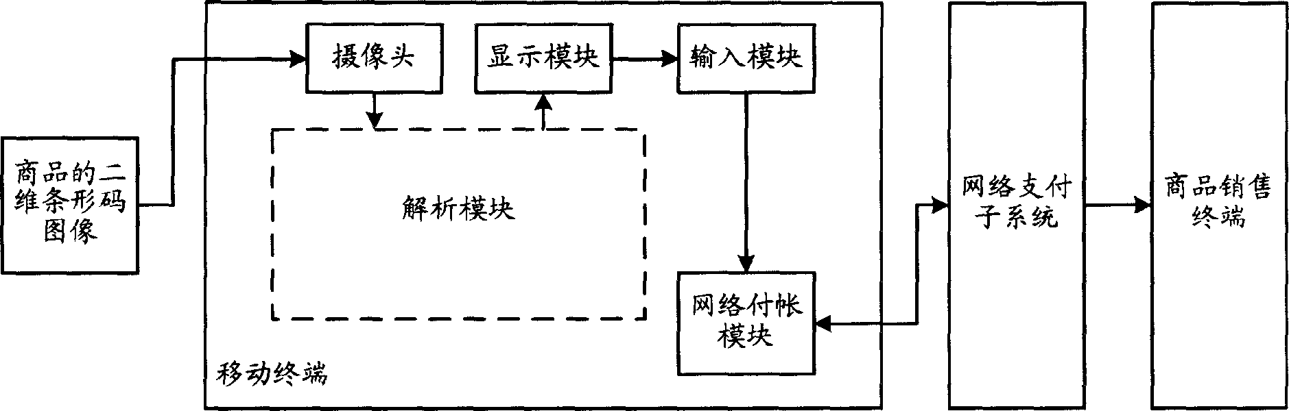 Mobile terminal shopping method and system thereof