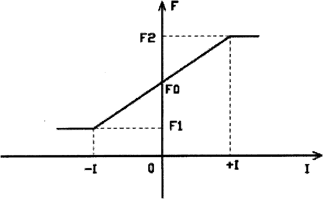 Alnico piston-type magneto-rheological damper with single piston rod