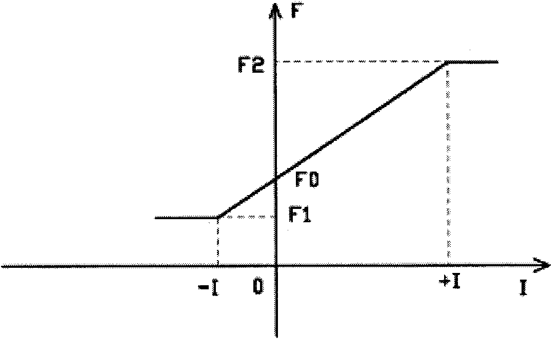 Alnico piston-type magneto-rheological damper with single piston rod