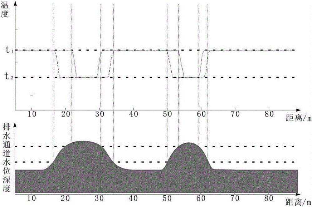 Long-distance distributed method and system for monitoring water level depth of tunnel water drainage channel