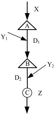 Method of determining downstream design flood of cascade reservoirs